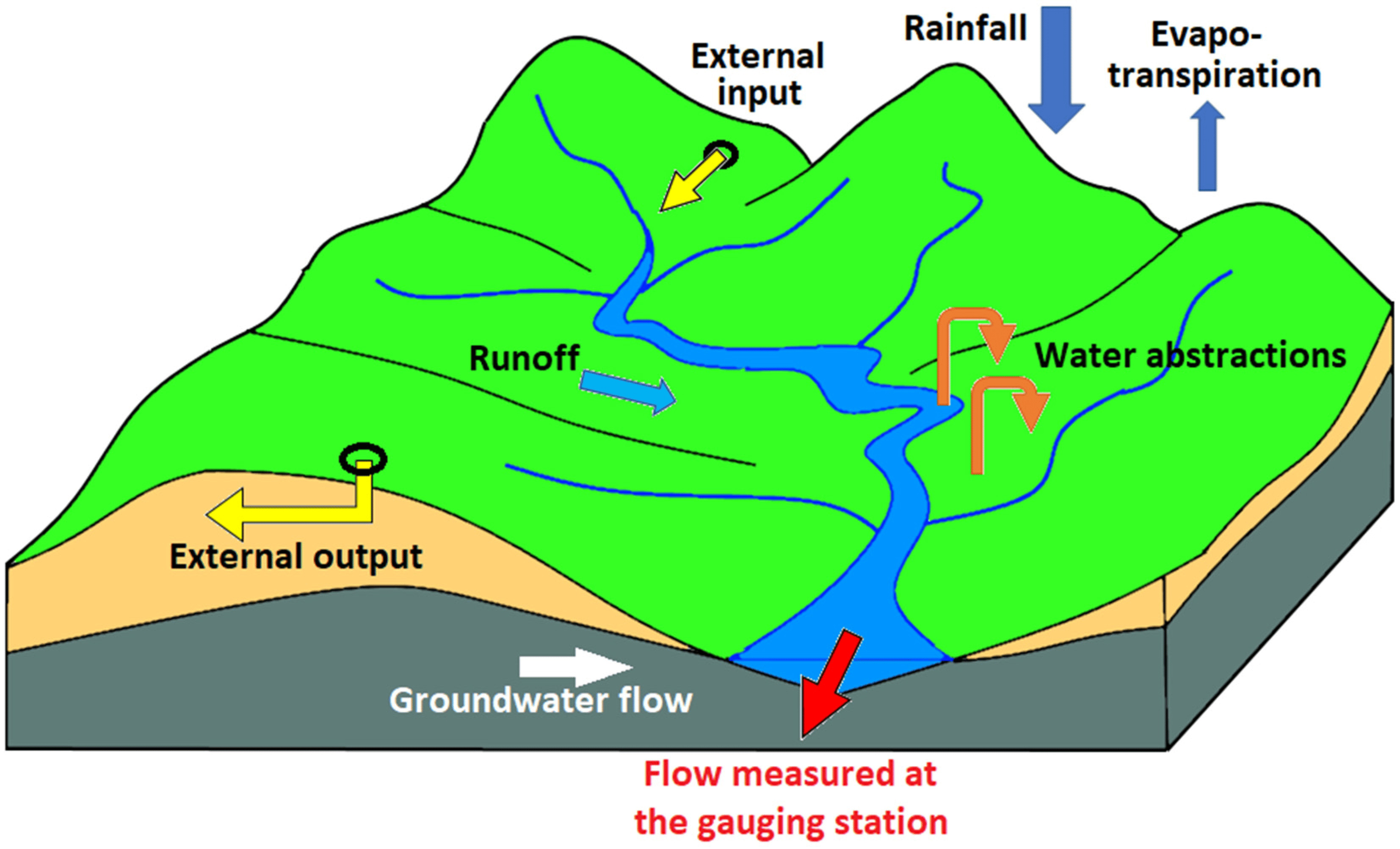 hydrology-pic