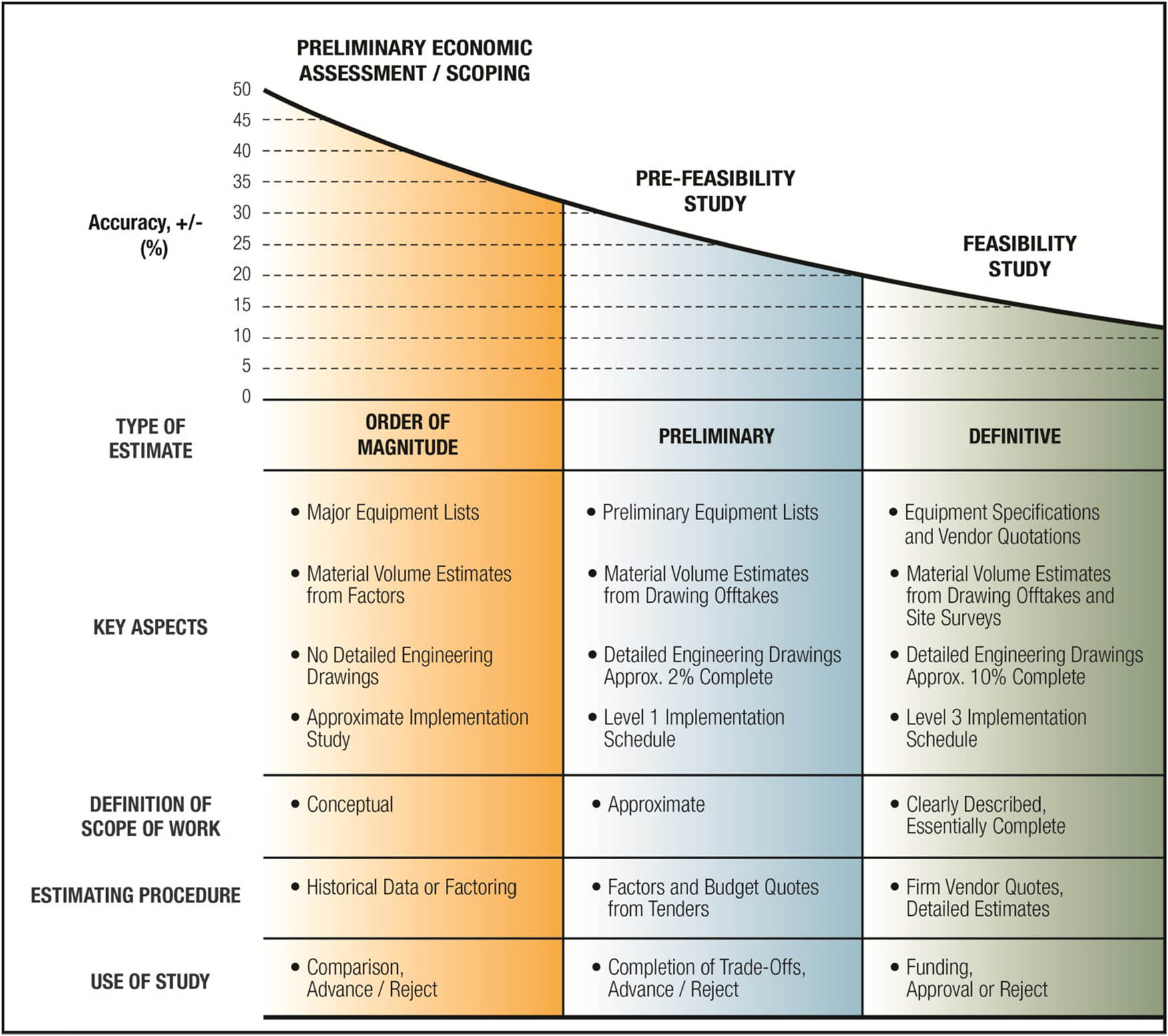 Mine Feasibility Studies