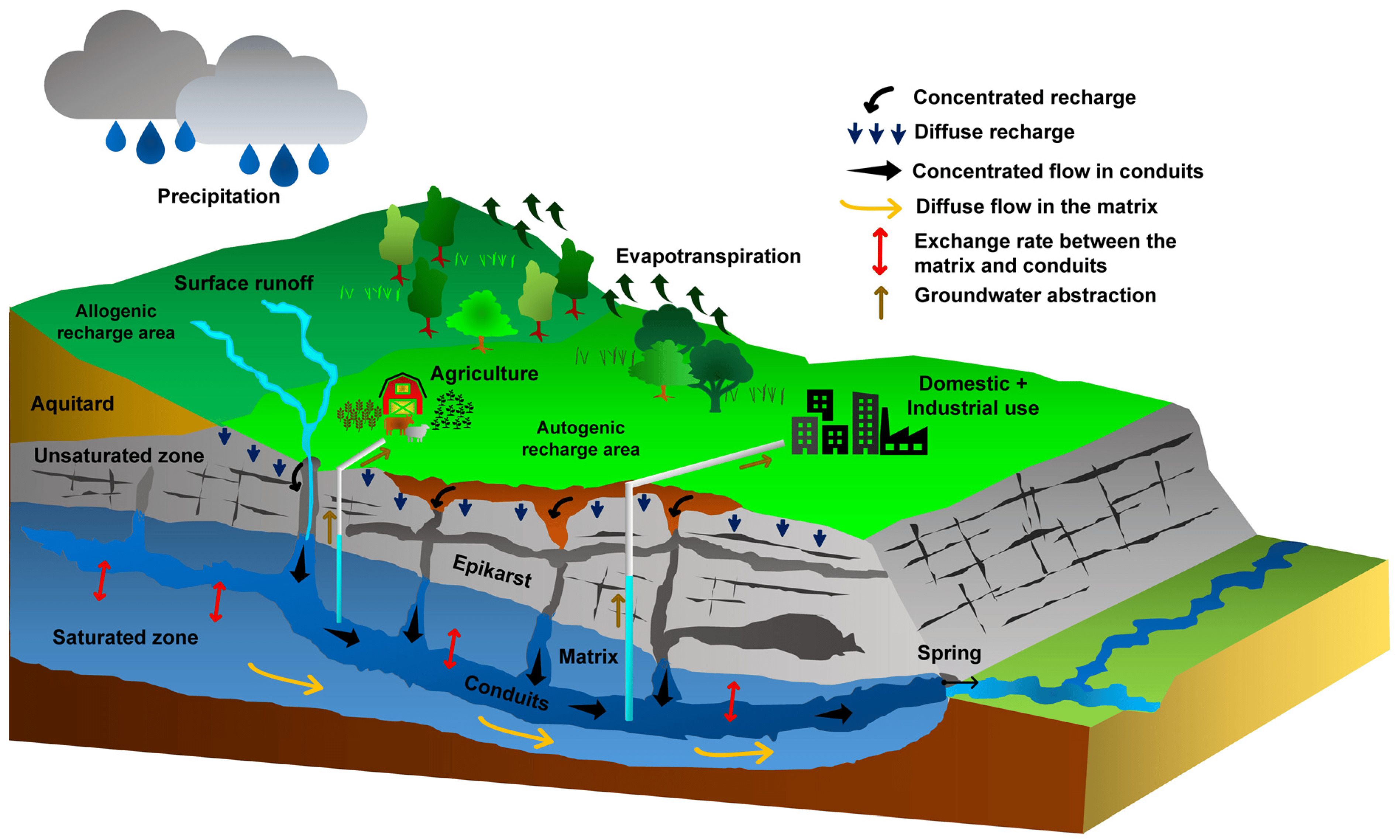 Hydrogeological Assessments